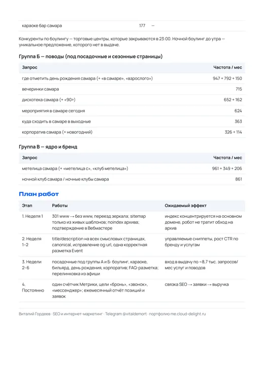 SEO-аудит, стр. 2