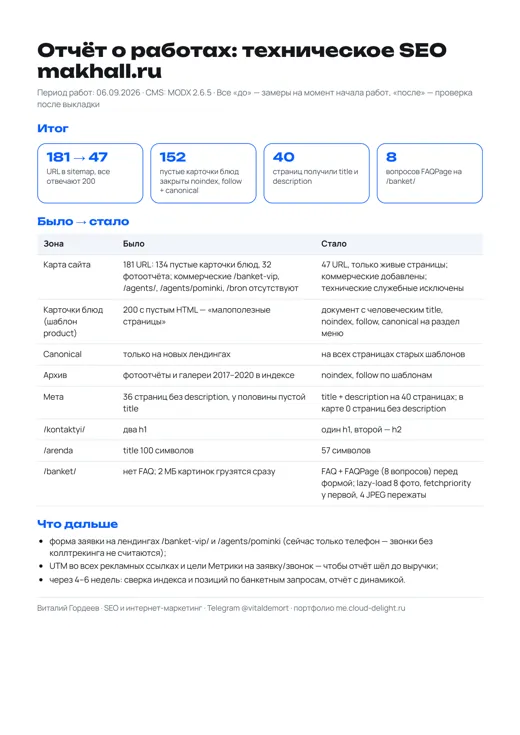 Отчёт о работах makhall.ru